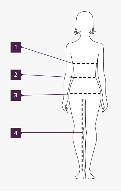 How to measure